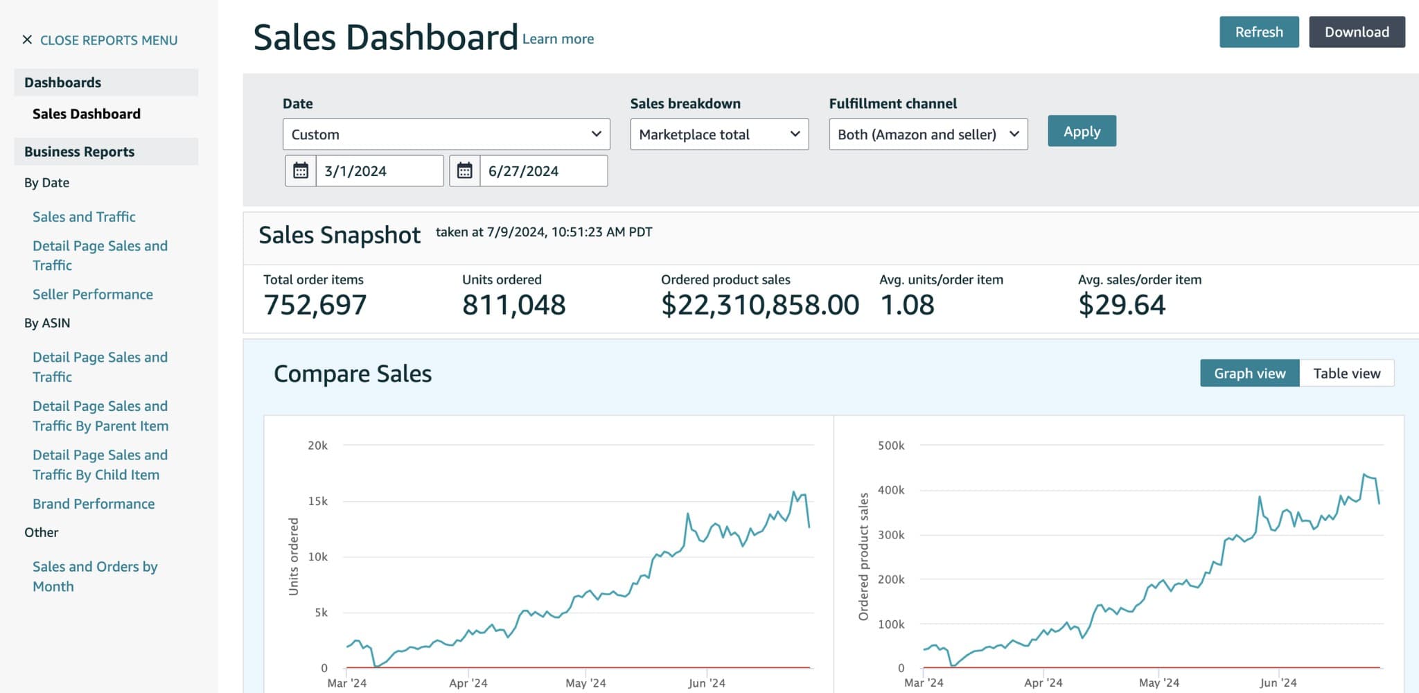 Amazon project (NDA)