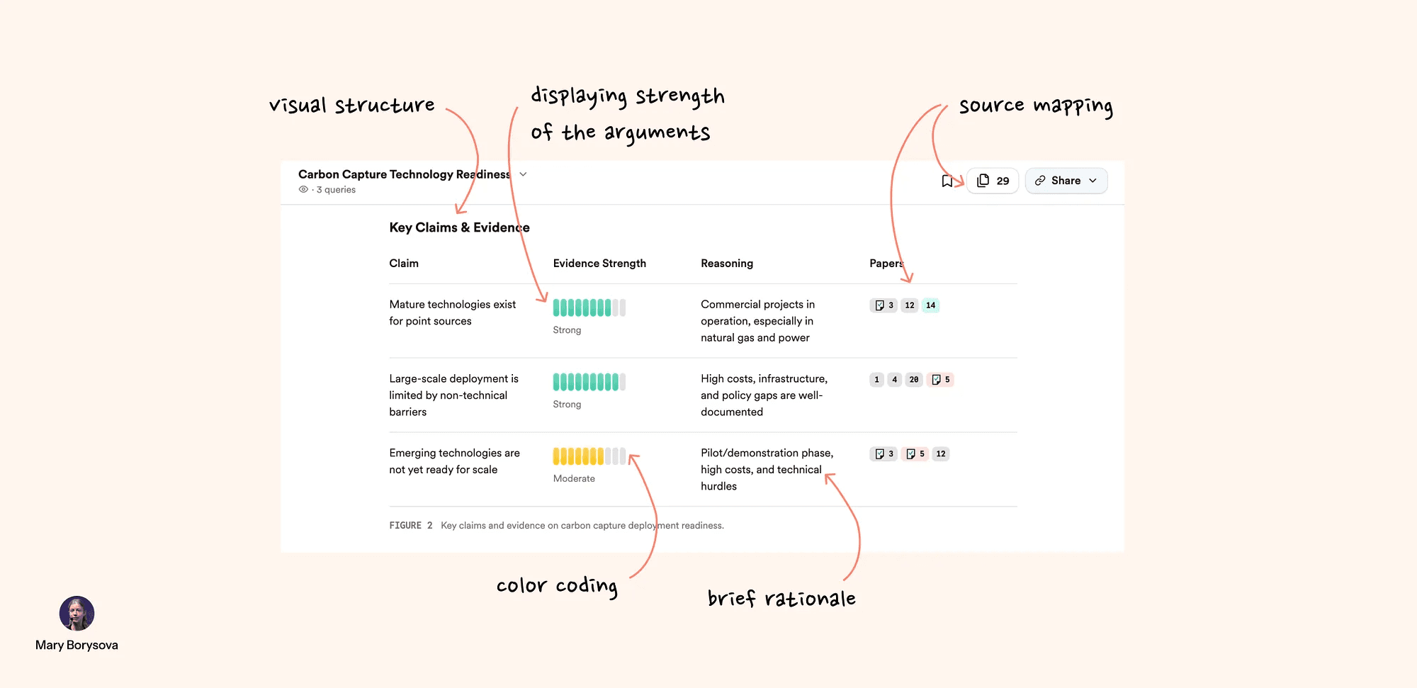 Key claims and evidence framework – visual structure, evidence strength, source mapping