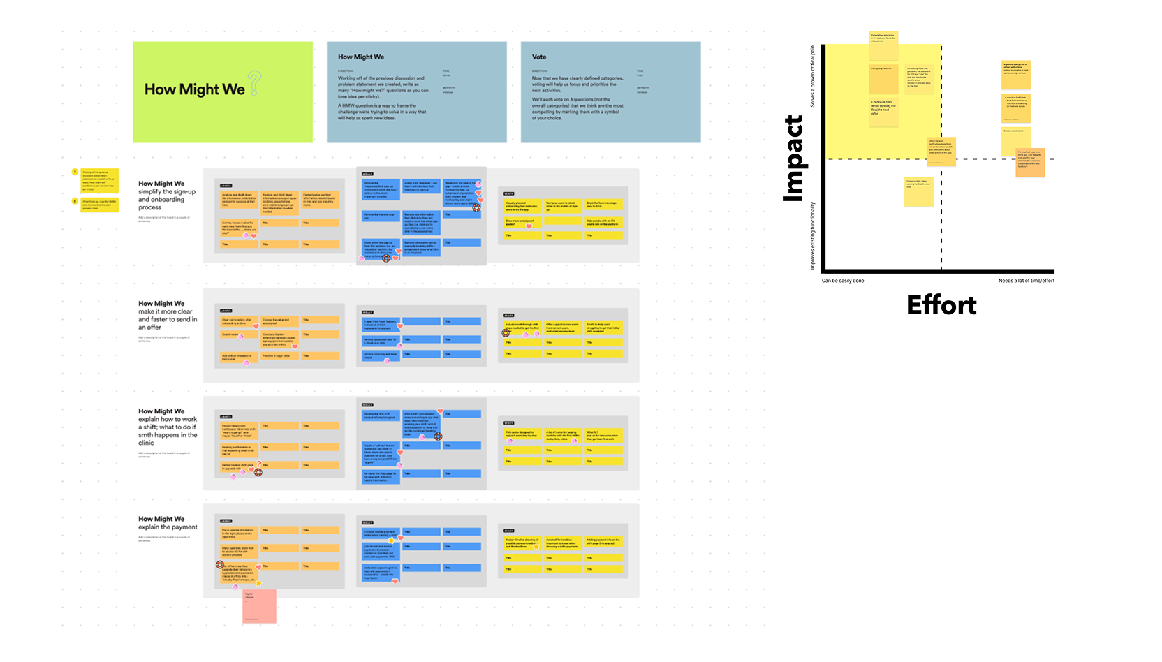 Workshop session - revisiting cancellation policy with founders