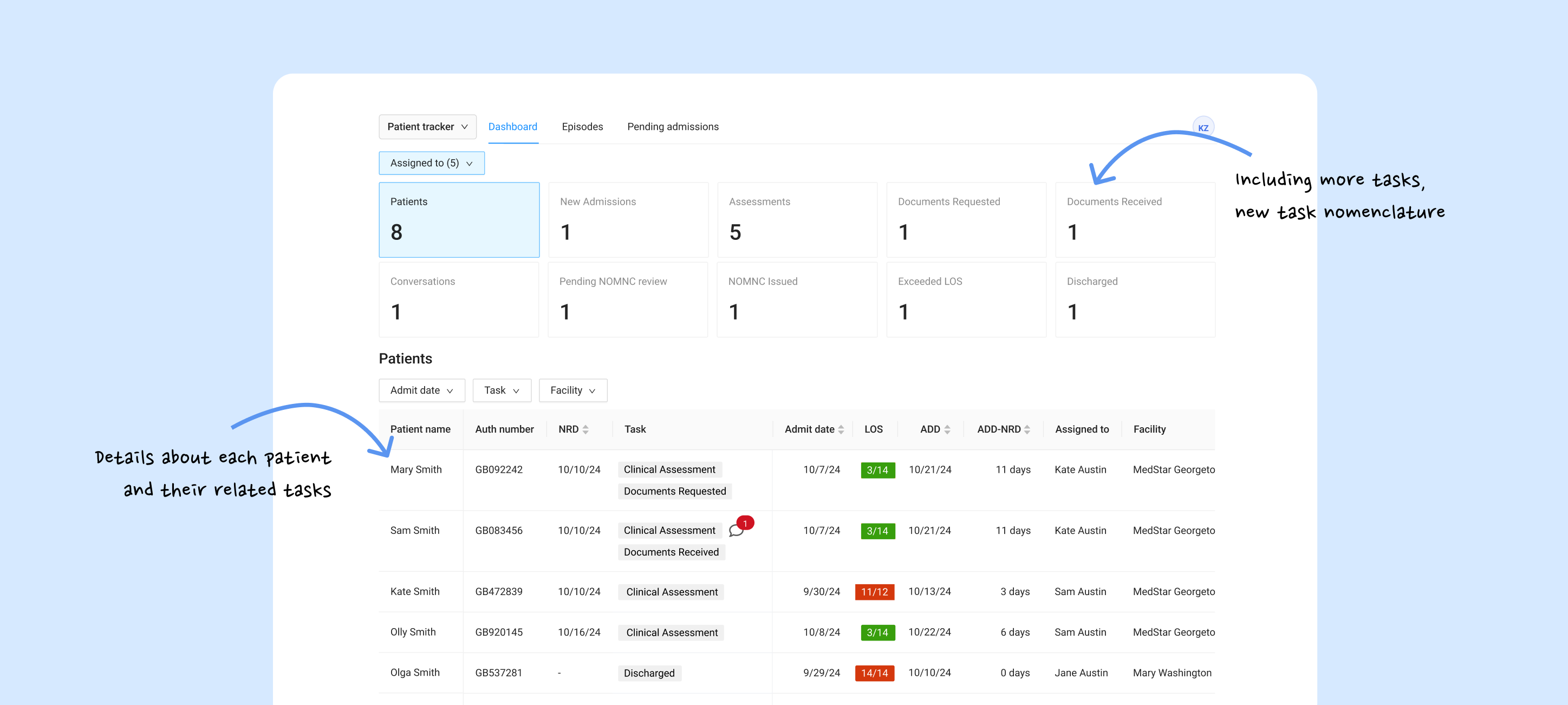 First iteration: patient table with prioritization and new task categorization covering admission to discharge