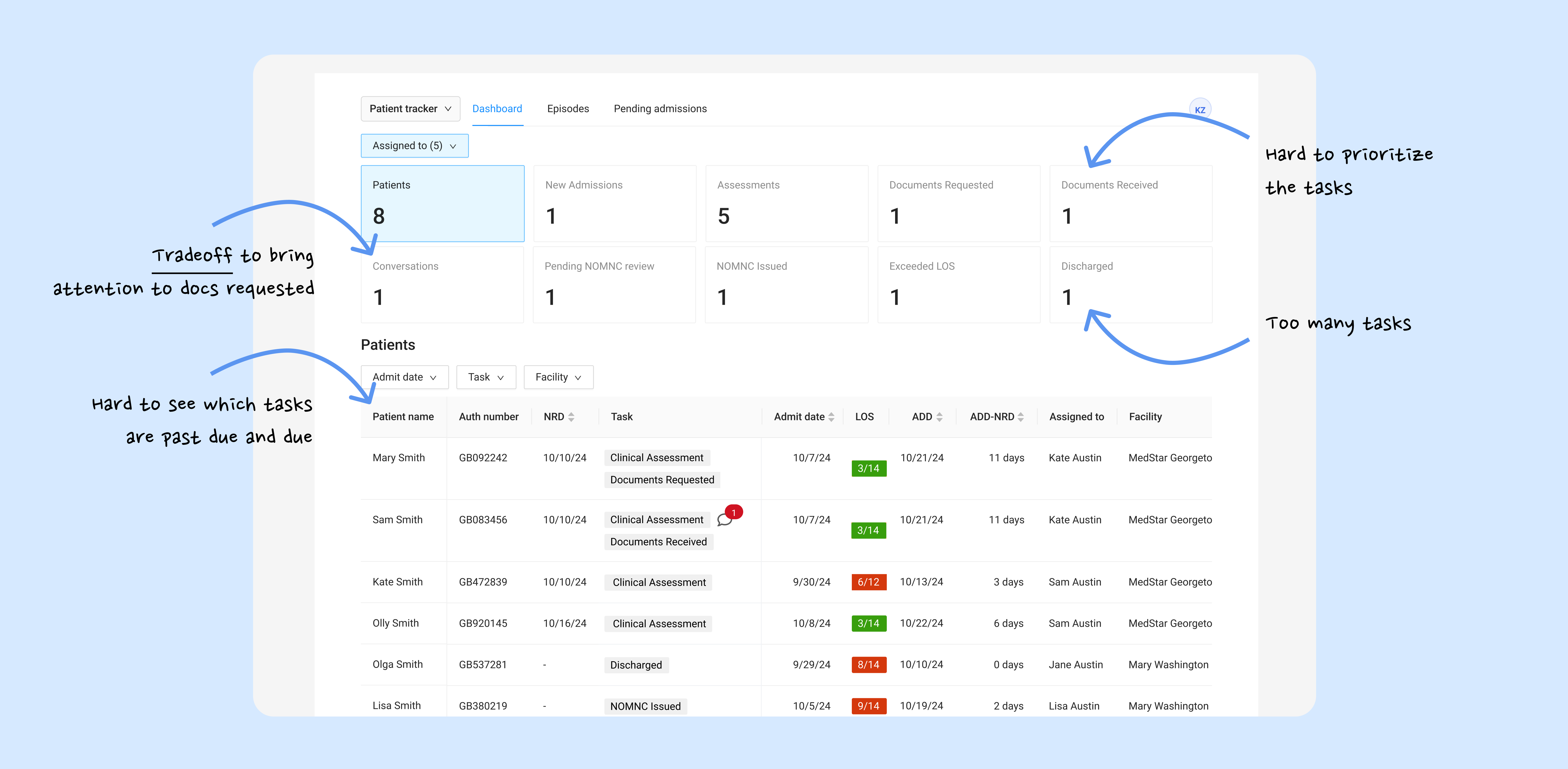 Actionable Tile pattern with contextual modals and workflows