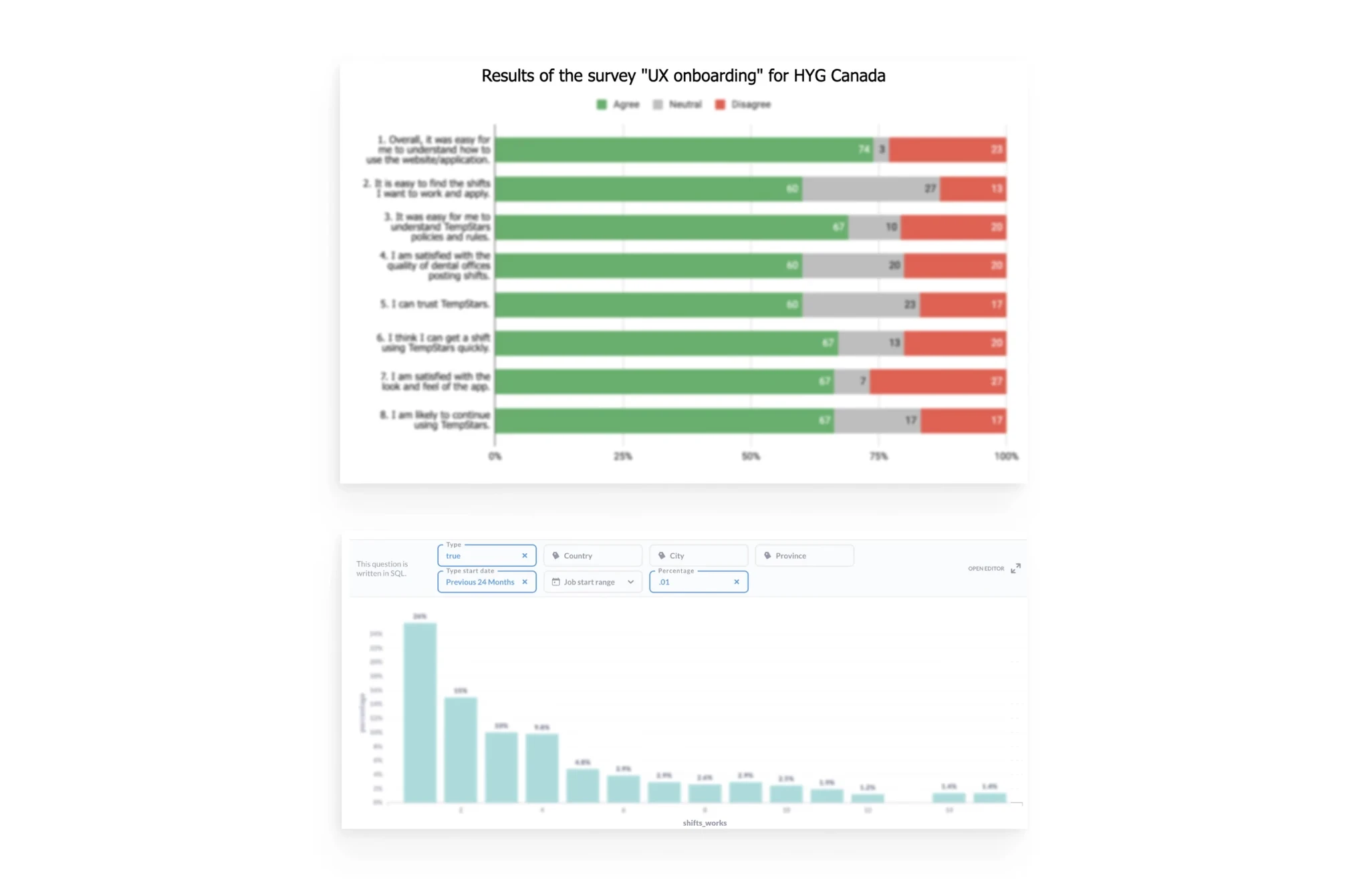 UX onboarding survey results and shifts distribution